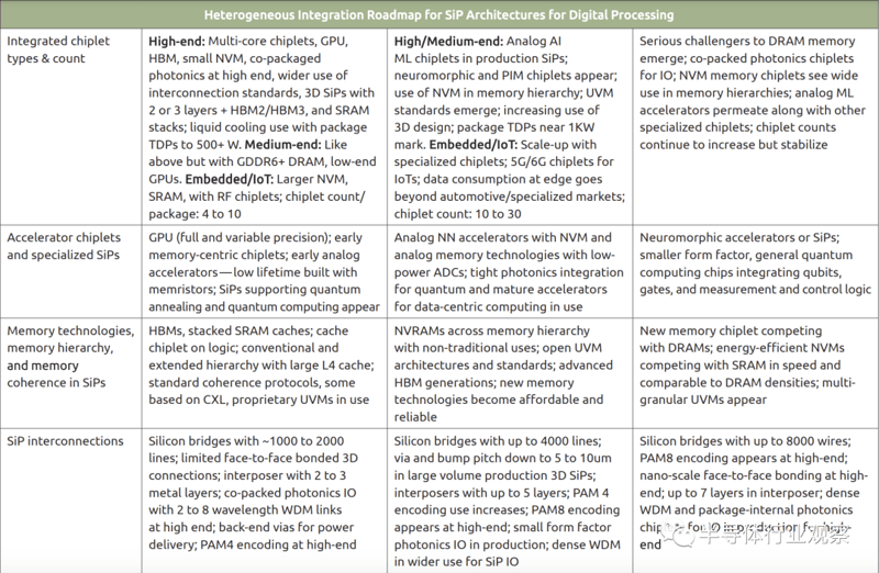 半導(dǎo)體封裝技術(shù)1 半導(dǎo)體封裝技術(shù)1